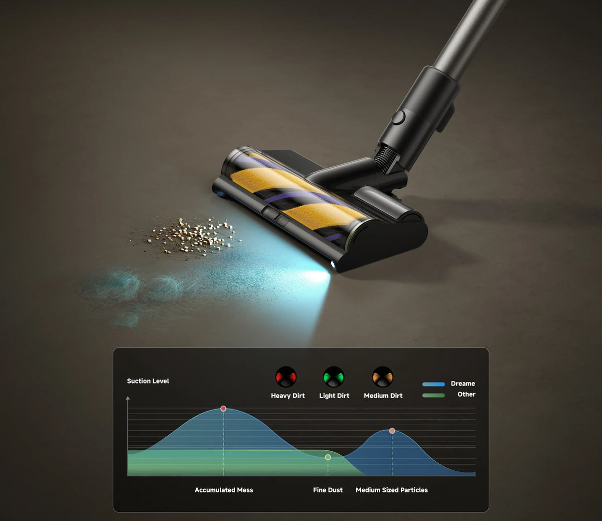 Brosse Dreame détectant automatiquement la saleté